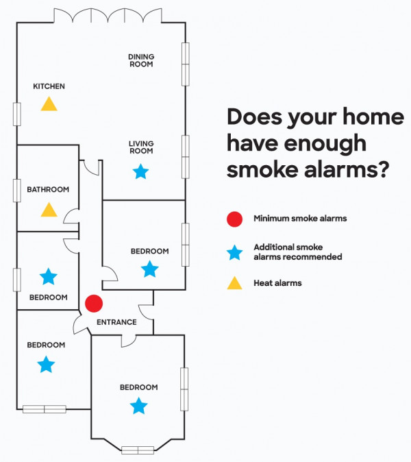 How To Install Smoke Detector In Bedroom Resnooze Com